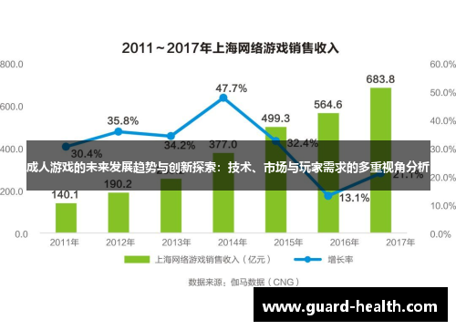 成人游戏的未来发展趋势与创新探索：技术、市场与玩家需求的多重视角分析