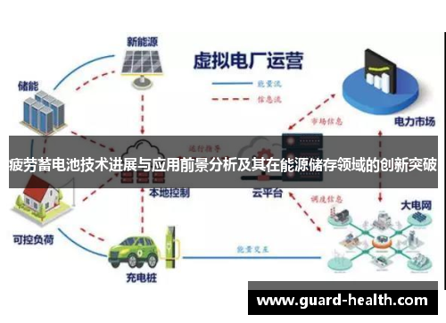 疲劳蓄电池技术进展与应用前景分析及其在能源储存领域的创新突破